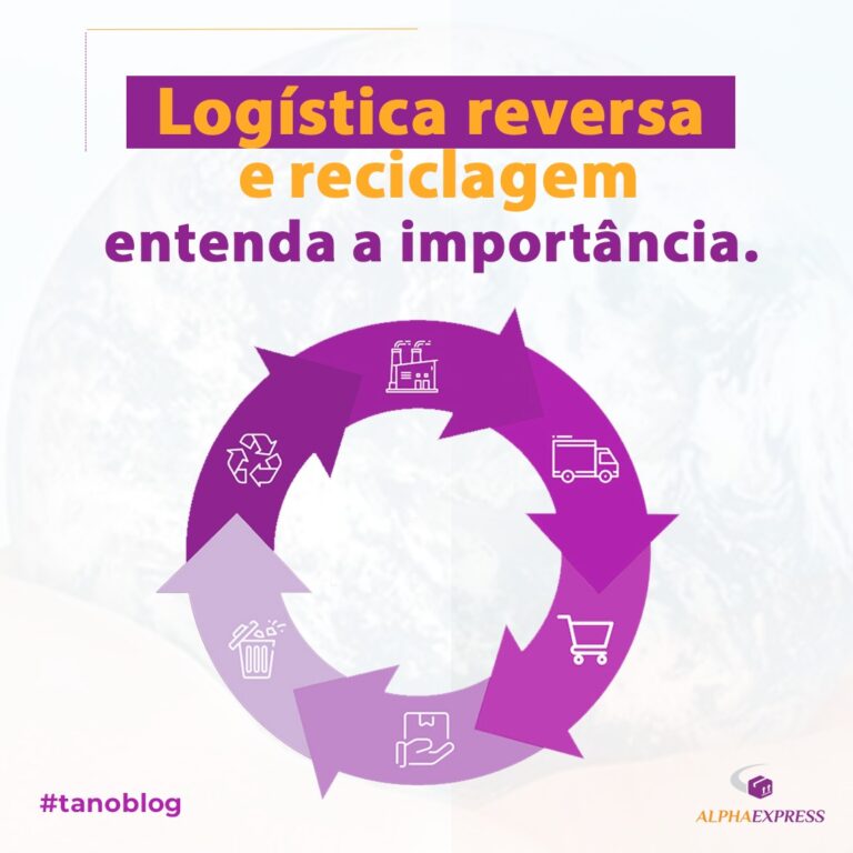 Logística reversa e reciclagem: entenda a importância!